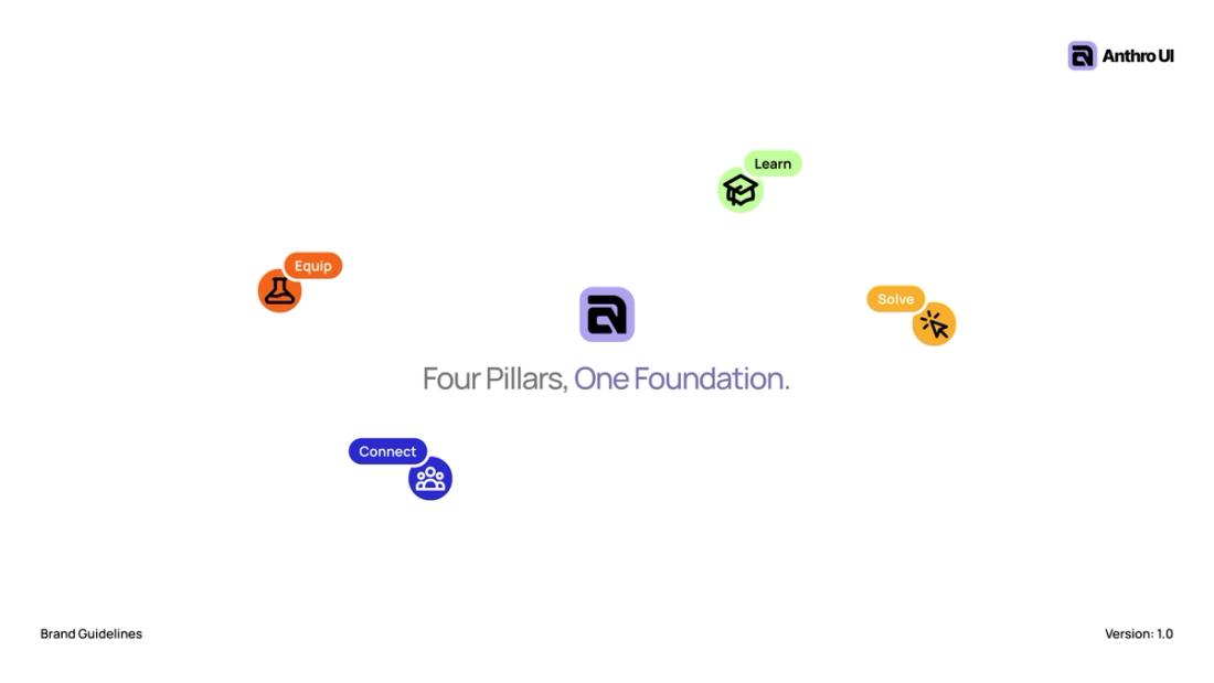 Pillar introduction