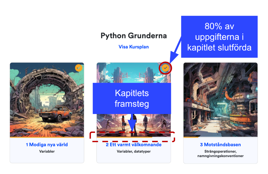 Kapitelistan på CodeEasy