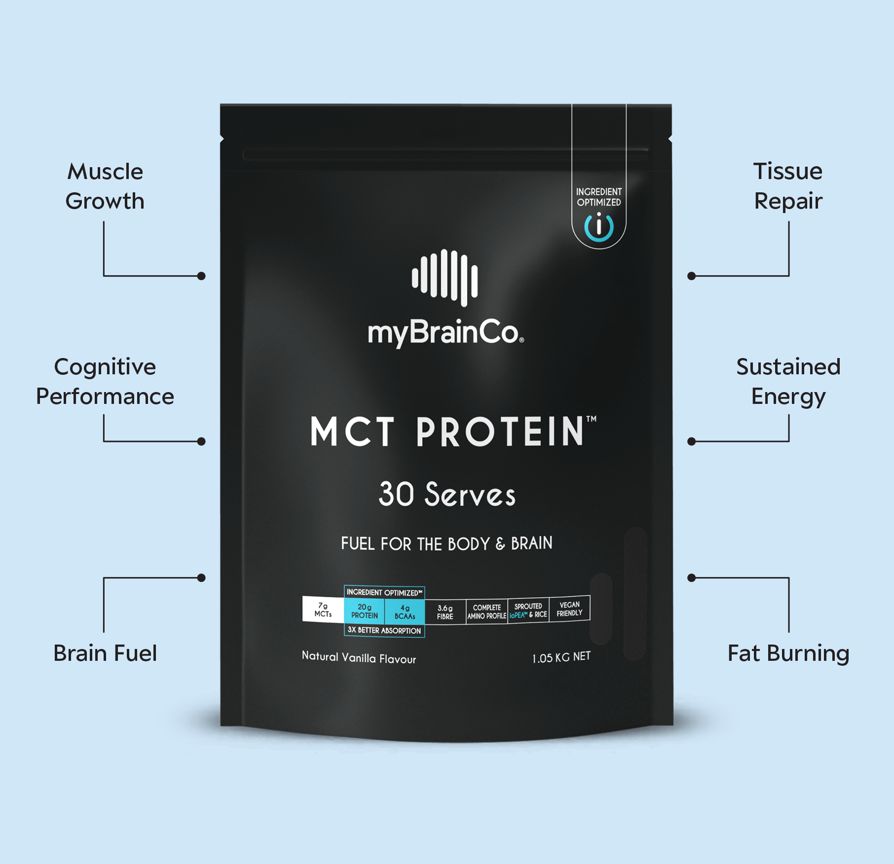 MCT PROTEIN™