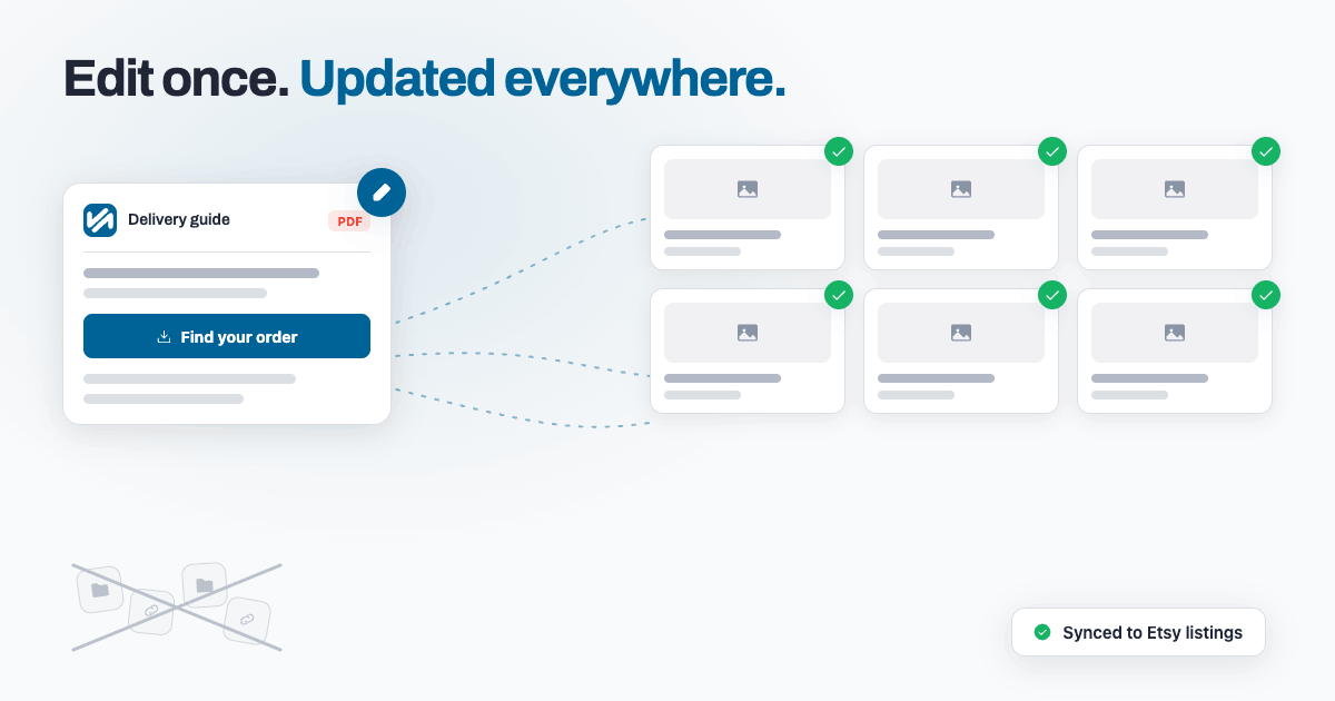 One PDF, every listing: edit your delivery template once and Etsy updates itself