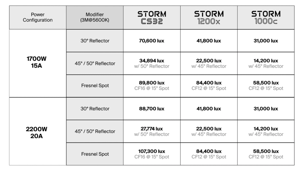 Multiple Power Options