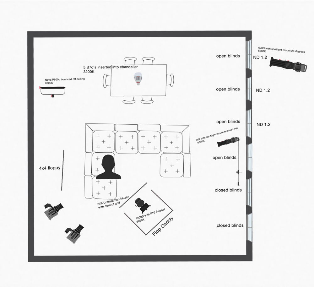 The light plot for Raegan Beast’s interview