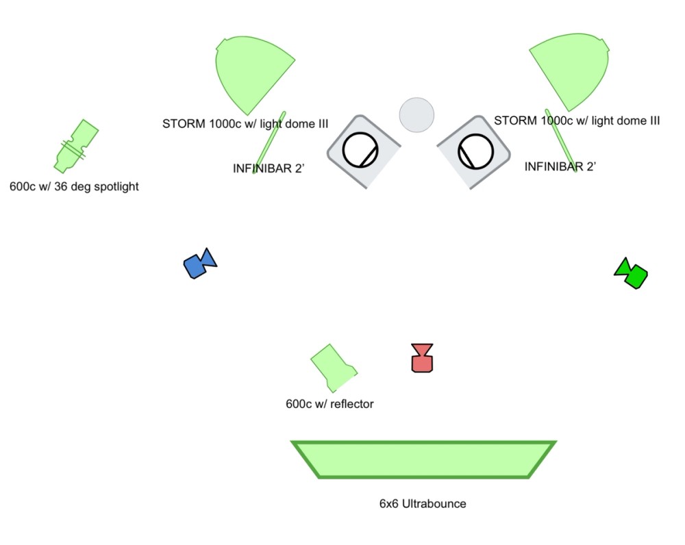 The lighting plot for TheWrap Visionaries Season 2