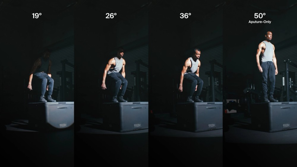 Spotlight Mount II 19º Lens Kit