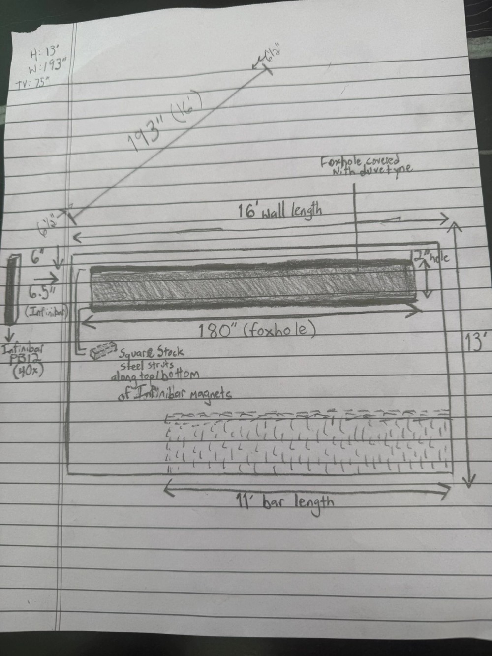 Scratch paper conceptualization of INFINIBAR rig