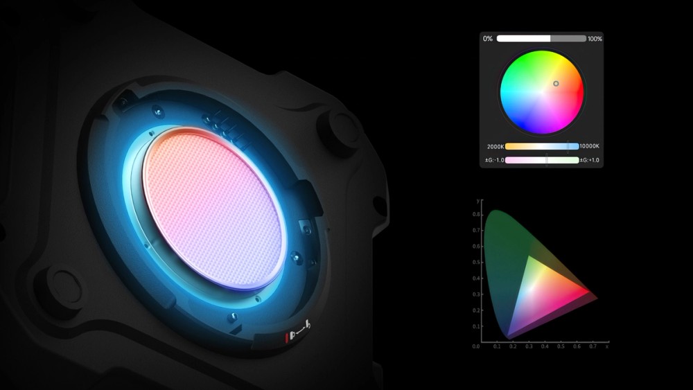 Color Tuning