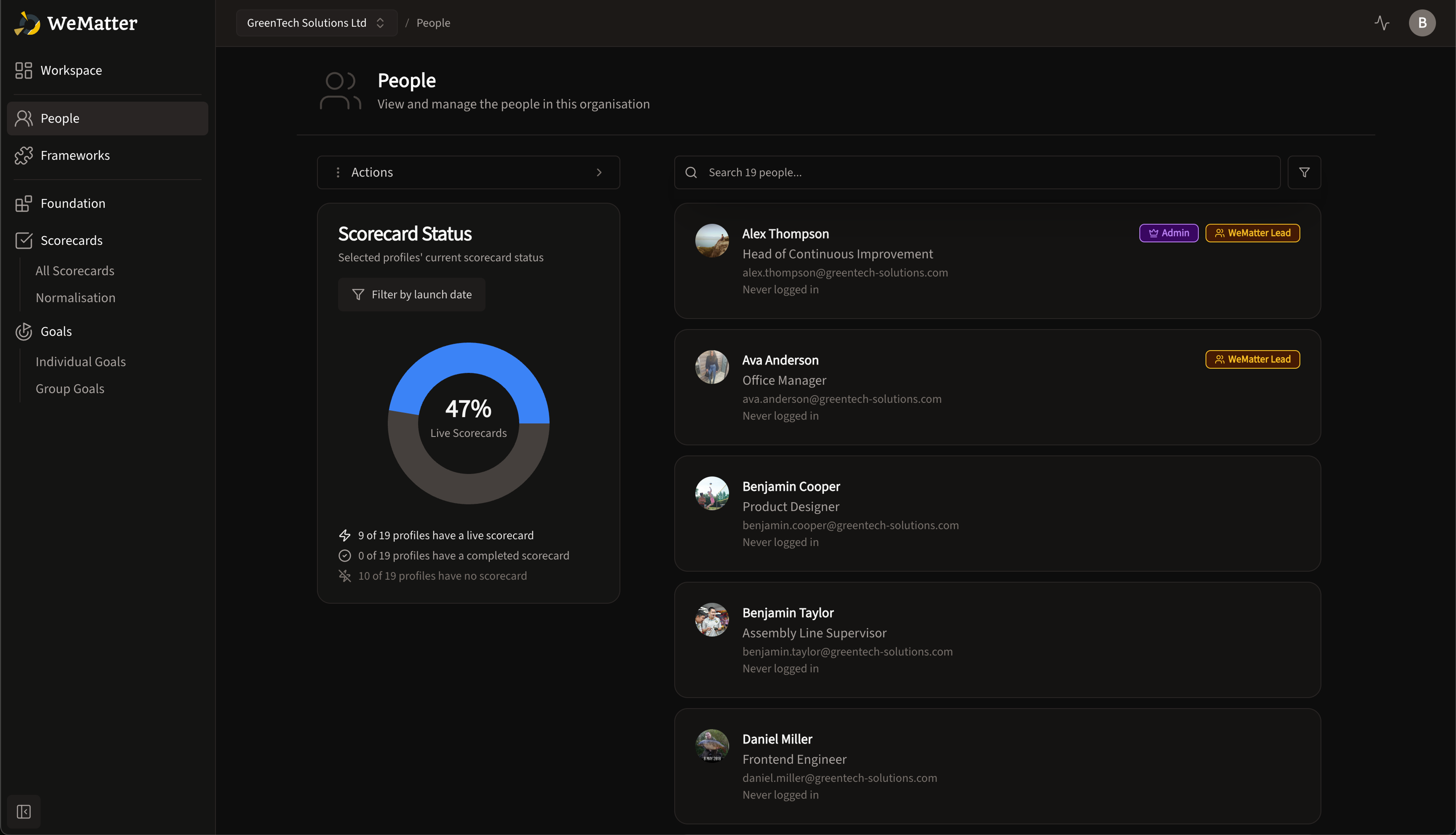 WeMatter Dashboards