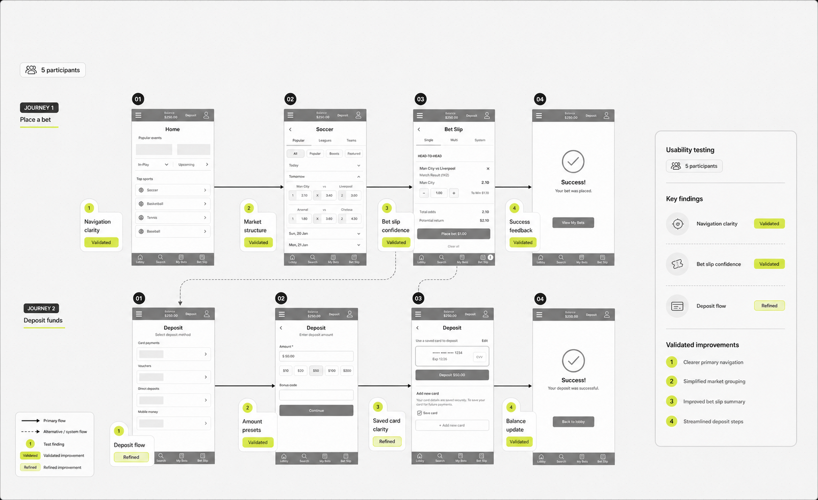Usability Testing