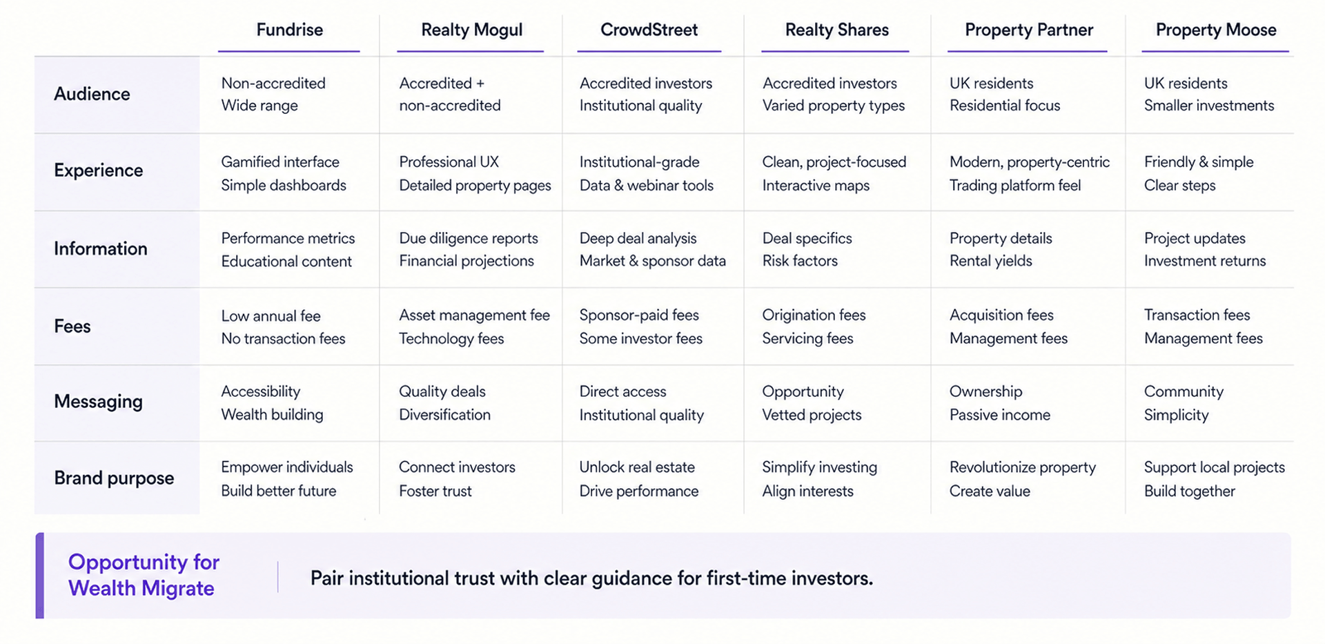 Wealth Migrate Competitor Analysis