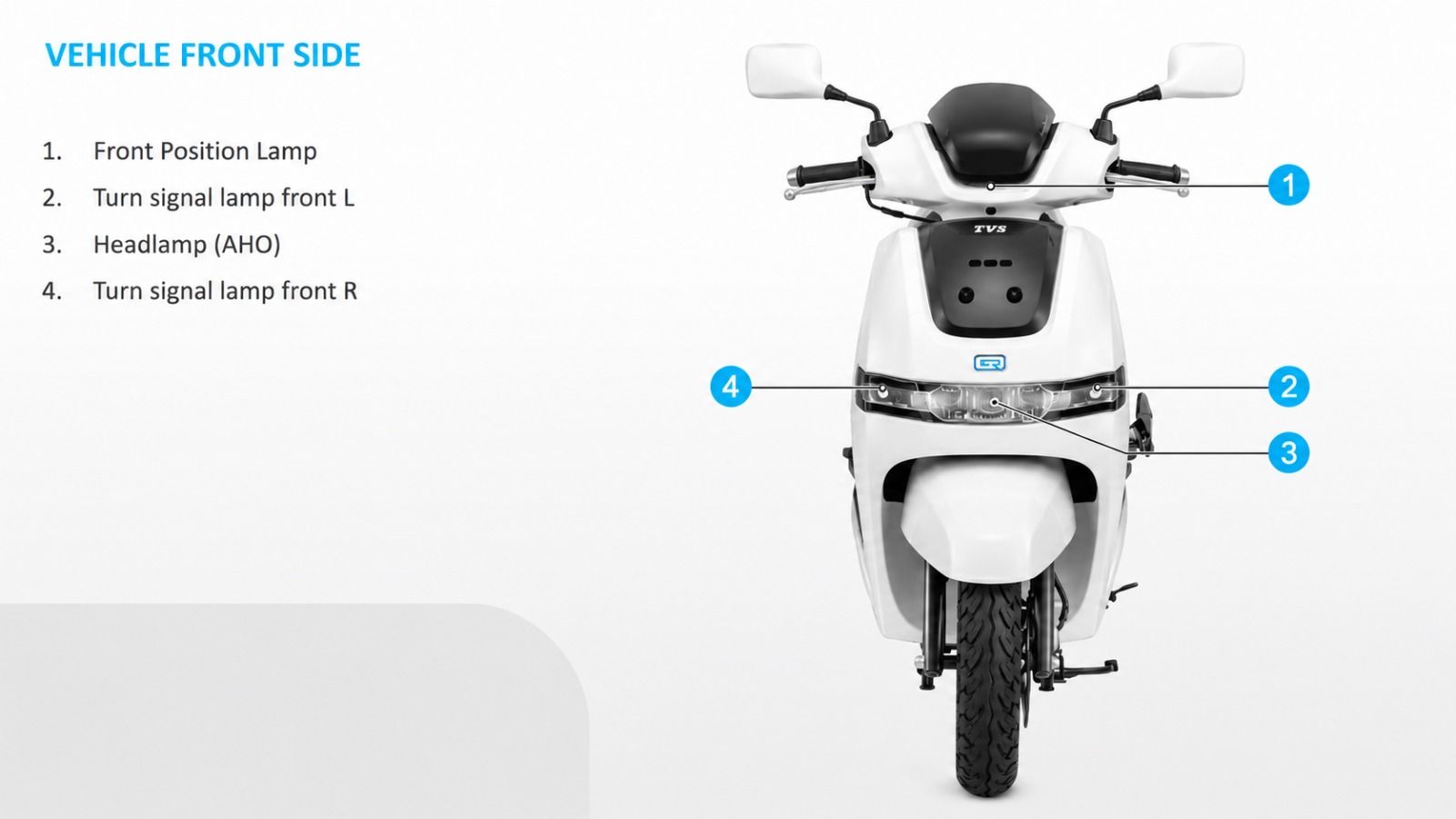 TVS iQube 7