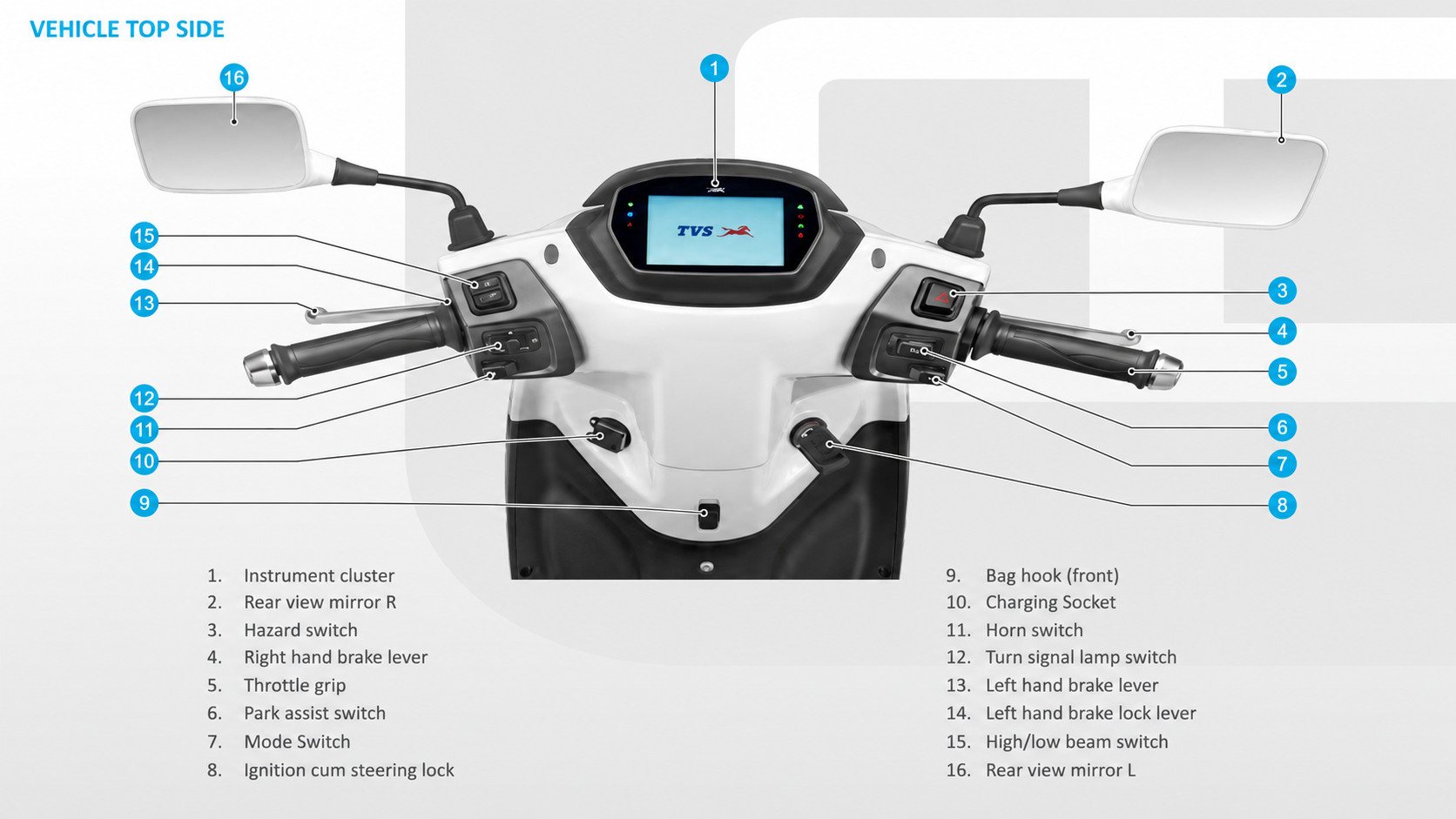 TVS iQube 5