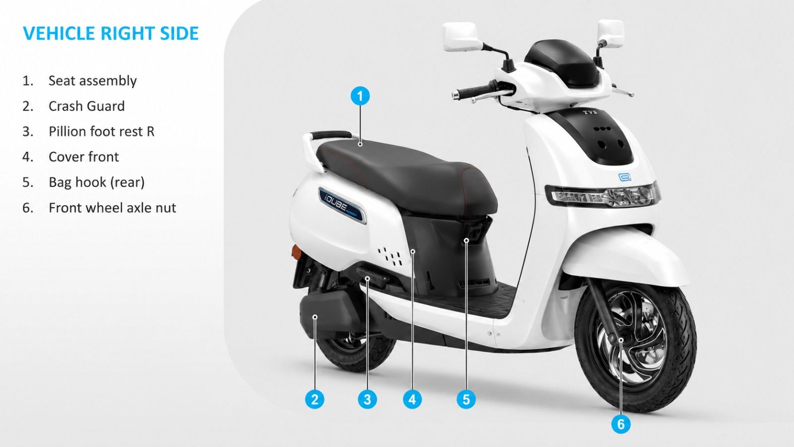 TVS iQube 8