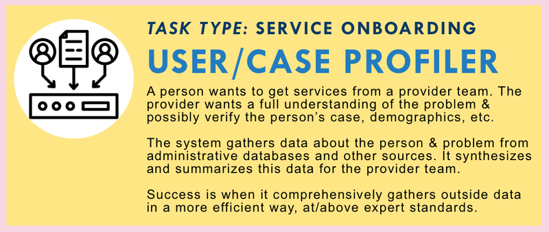 User + Case Profiler