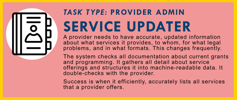 Service Directory Maintenance