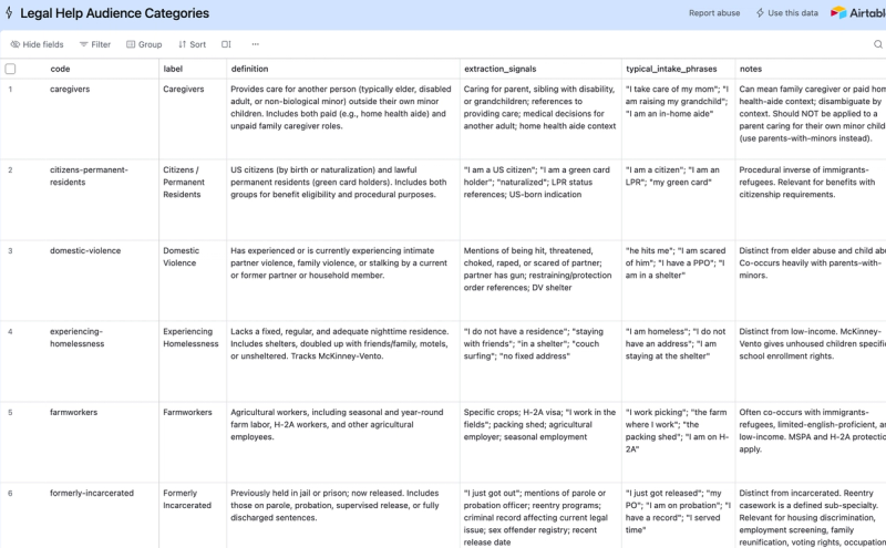 Legal Help Audience Categories
