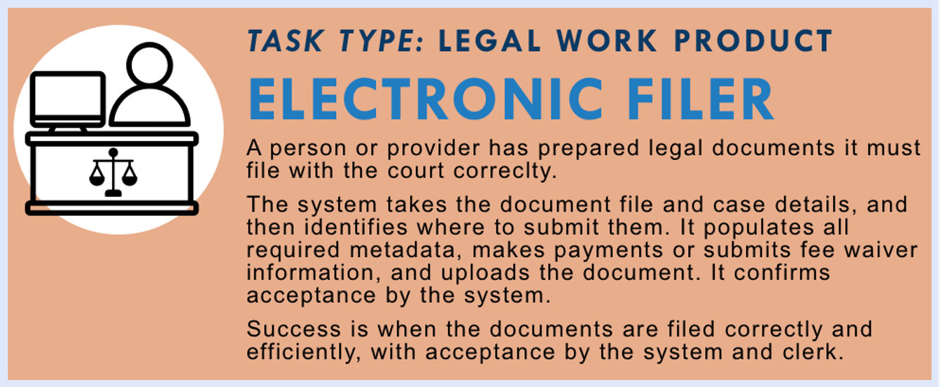 File Documents Electronically