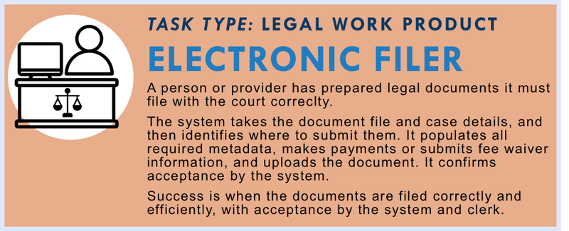 Electronic Filer