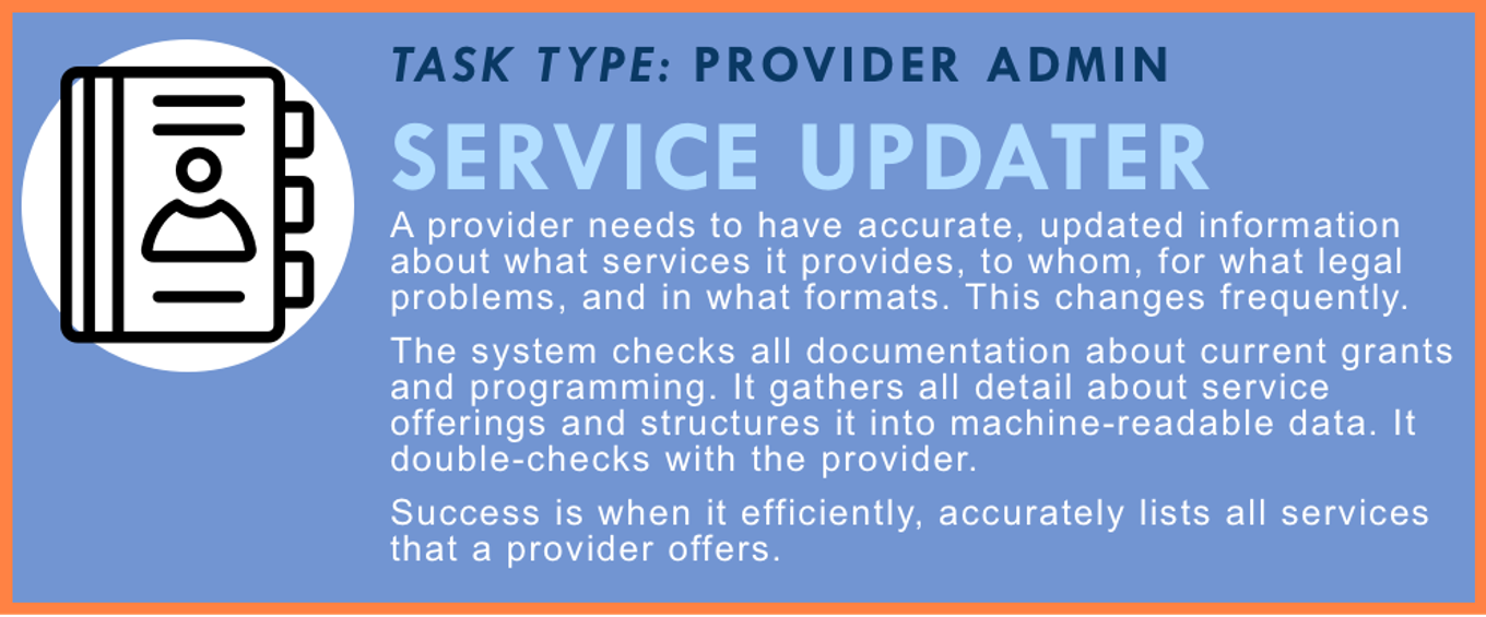 Maintain Service Directories