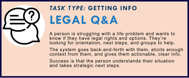 Legal Q&A