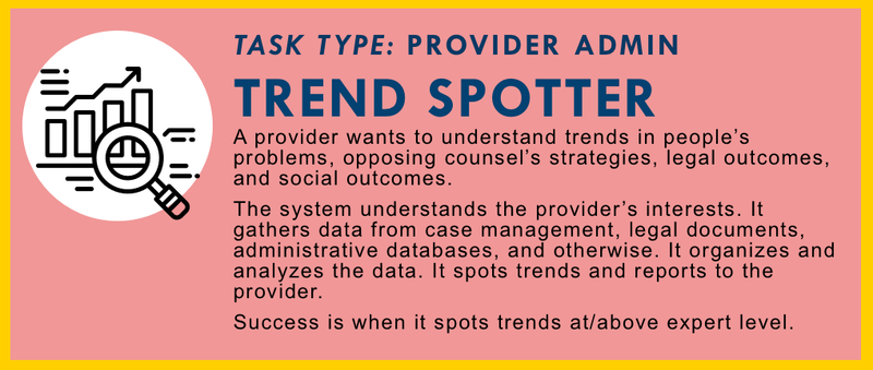 Trends Spotter
