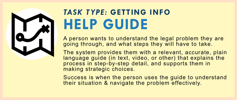 Help Guide