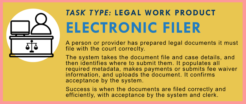 Electronic Filer