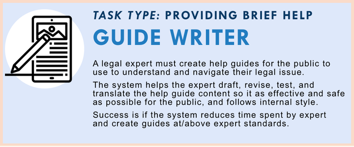 Help Guide Writer