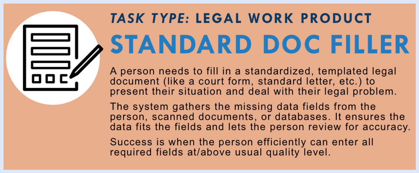 Complete Standardized Legal Documents