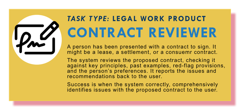 Contract Reviewer