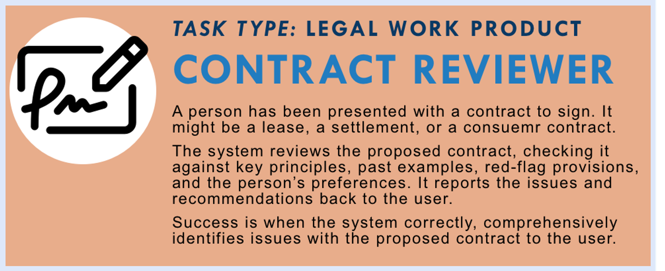 Review Agreements and Settlements