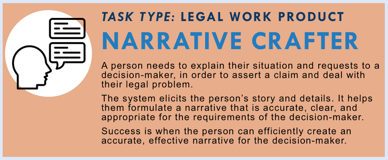 Narrative Drafter