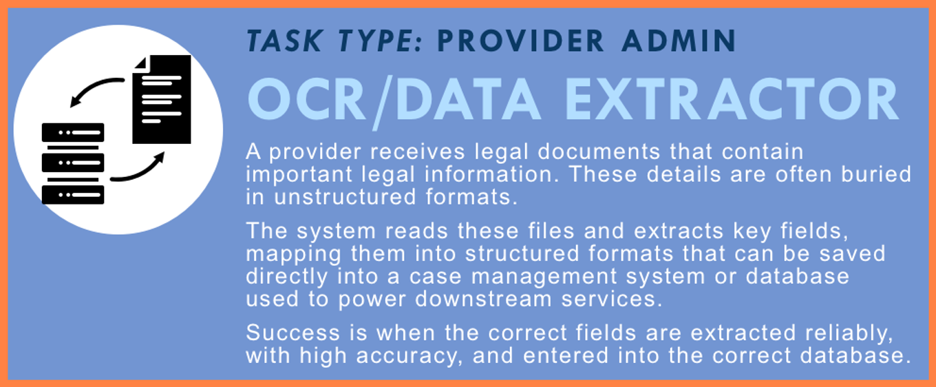 Extract Data from Documents