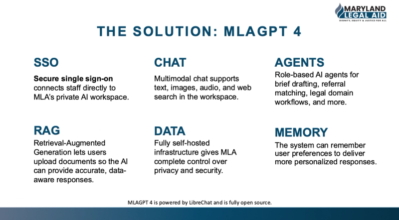 MLAGPT Self-Hosted AI Platform