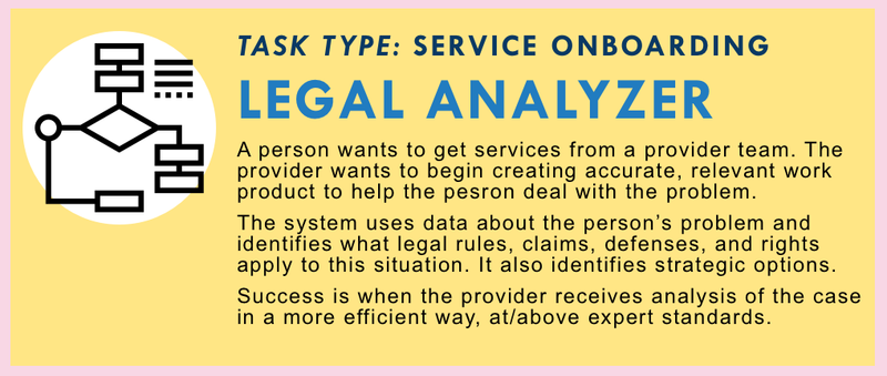 Legal Analyzer