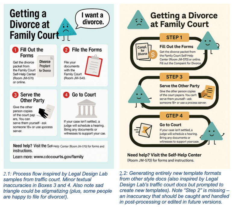 A2J ImageGen: Visualizing Legal Documents with AI