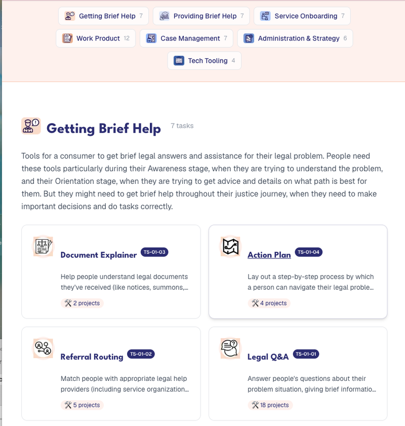 Legal Help Task Taxonomy