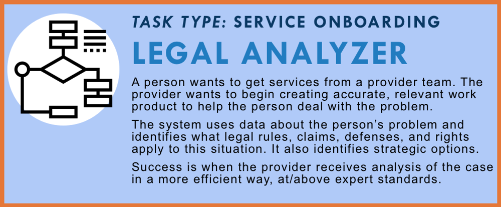 Analyze a Legal Situation