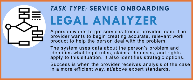 Legal Analyzer