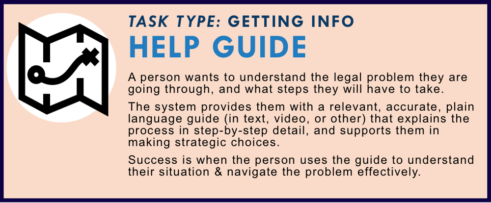 Create an Action Plan