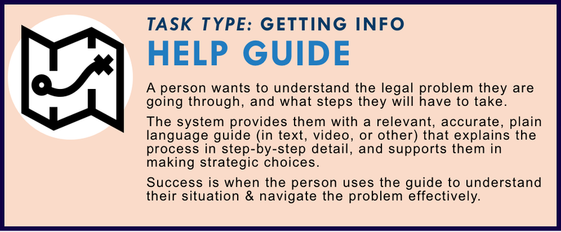 Help Guide