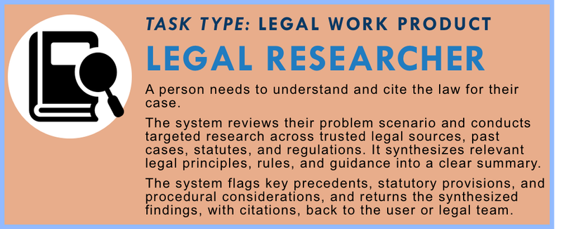 Legal Researcher