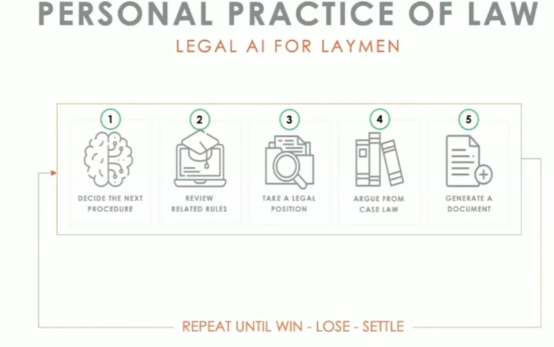 Courtroom5 AI-Assisted Legal Documents