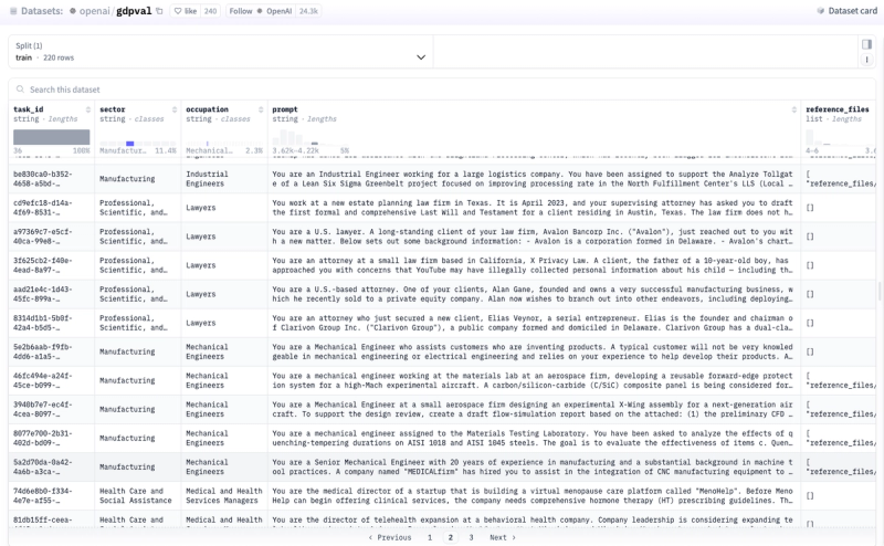 OpenAI GDPval test on lawyer tasks