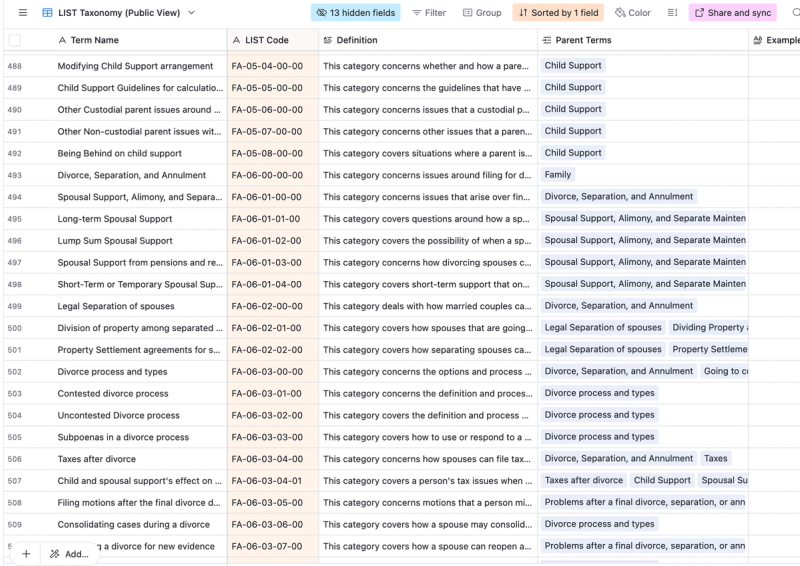 LIST taxonomy of legal issues