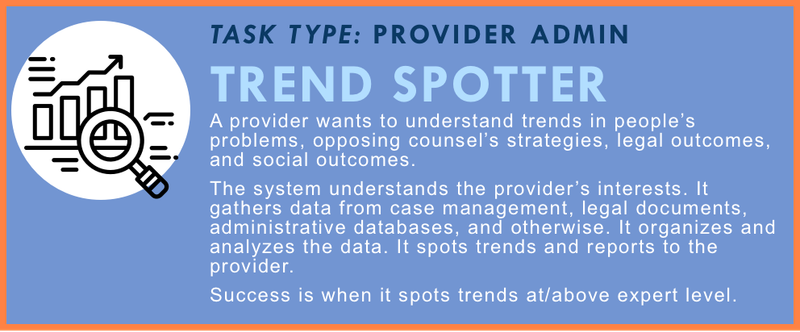 Trends Spotter