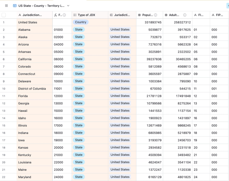 US Jurisdiction List