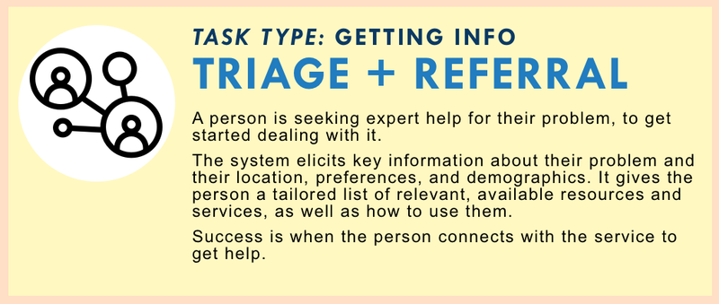 Triage, Referral, Matching