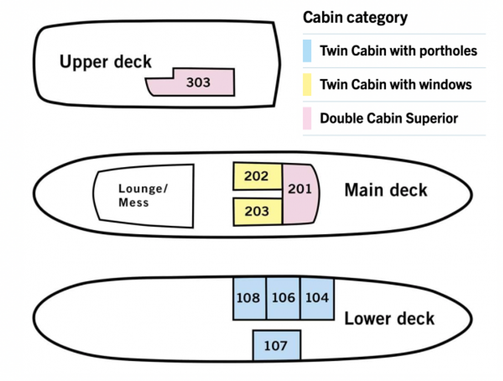 Cabin plan of M/S Sjøveien showing the upper, main and lower decks with cabin categories