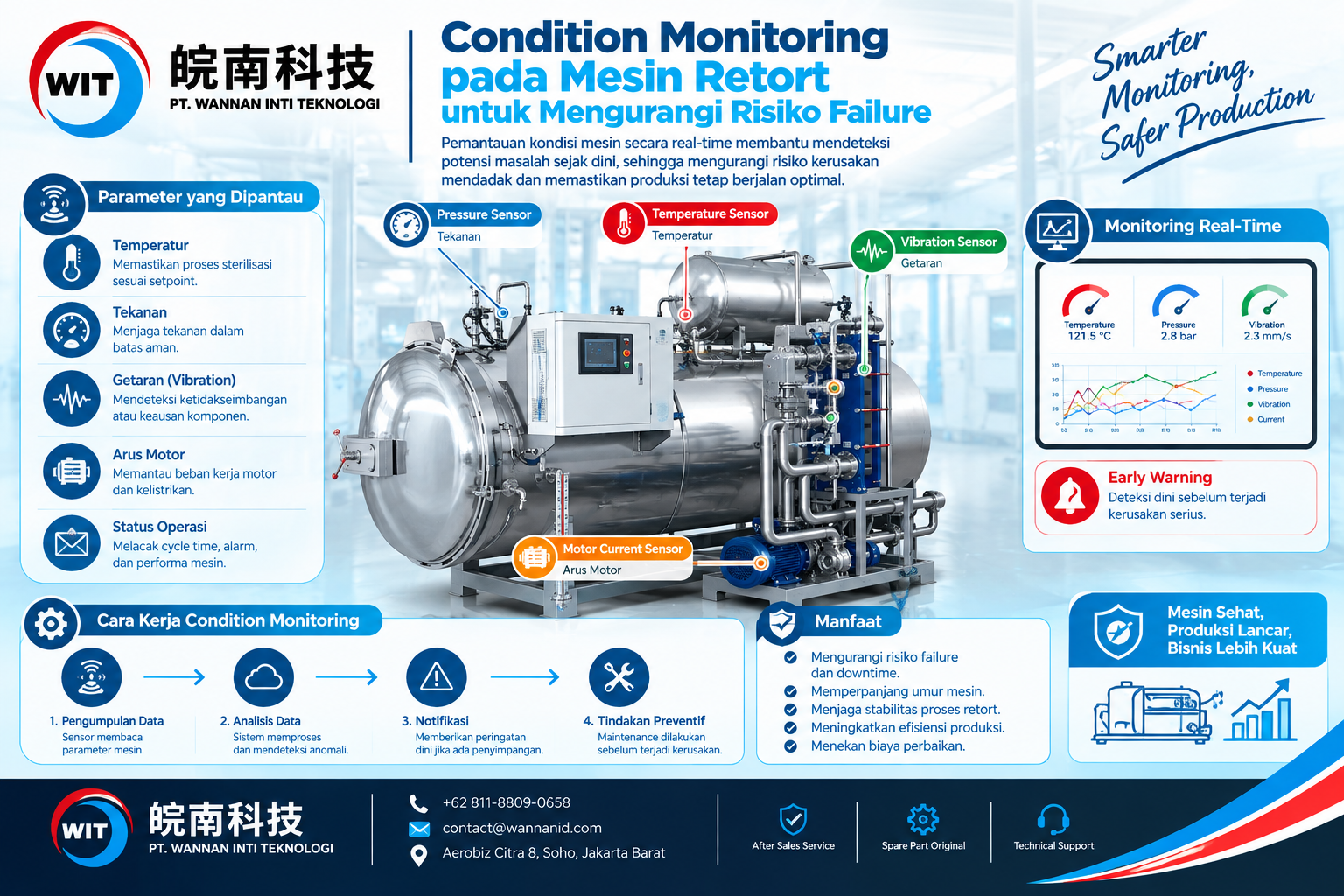 Condition Monitoring pada Mesin Retort untuk Mengurangi Risiko Failure