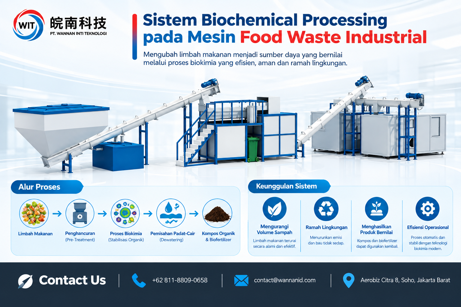 Sistem Biochemical Processing pada Mesin Food Waste Industrial